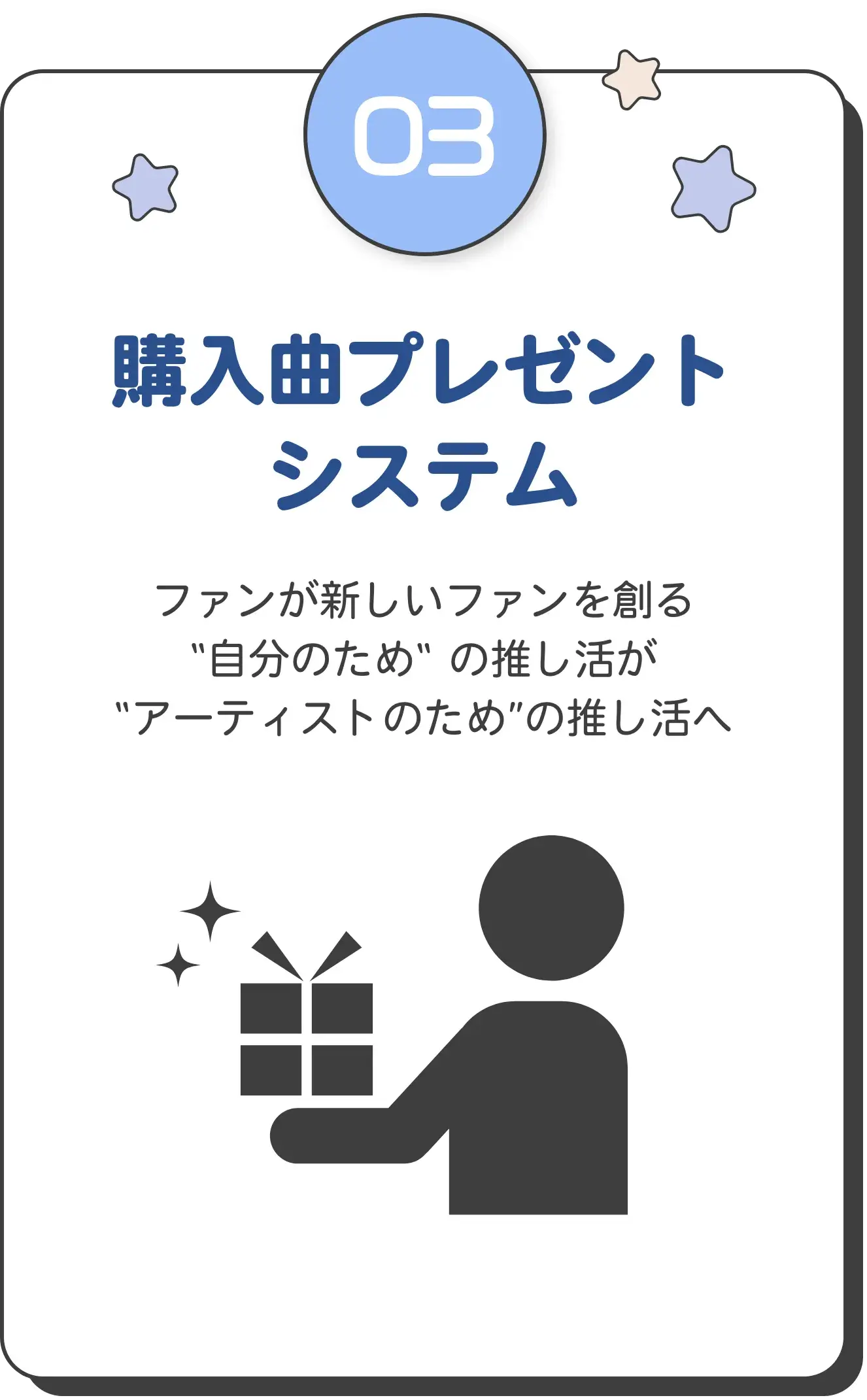 購入曲プレゼントシステム